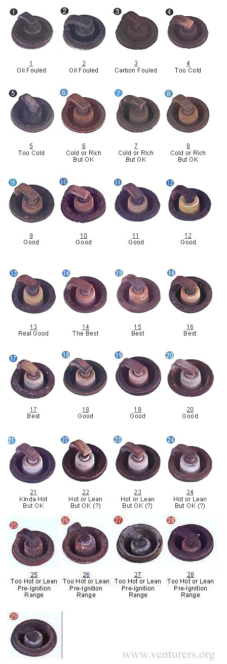 Spark Plug Burn Chart